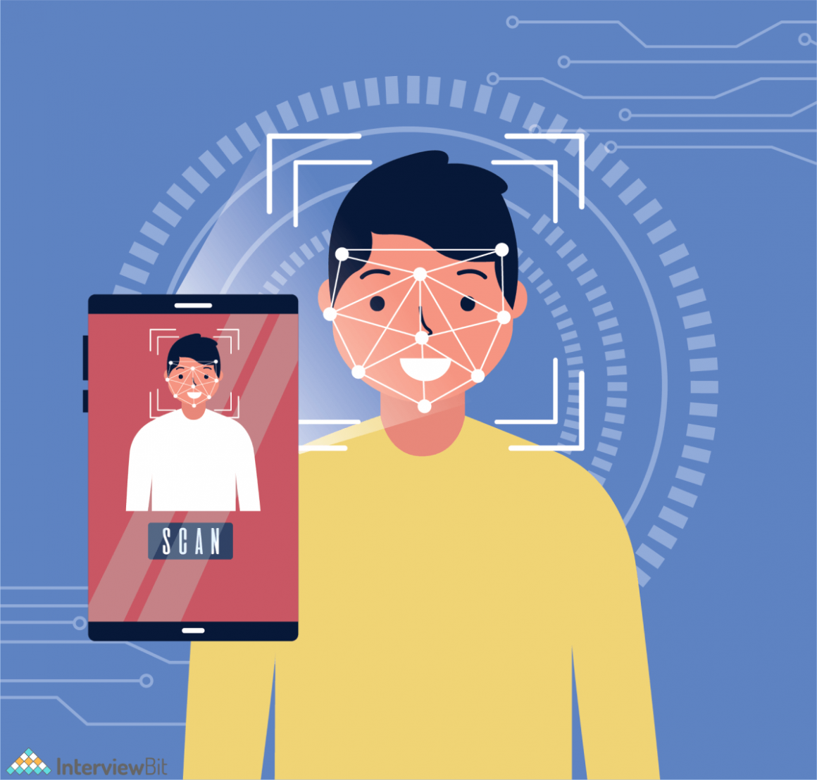 Top 15 Java Projects With Source Code [2023] - InterviewBit