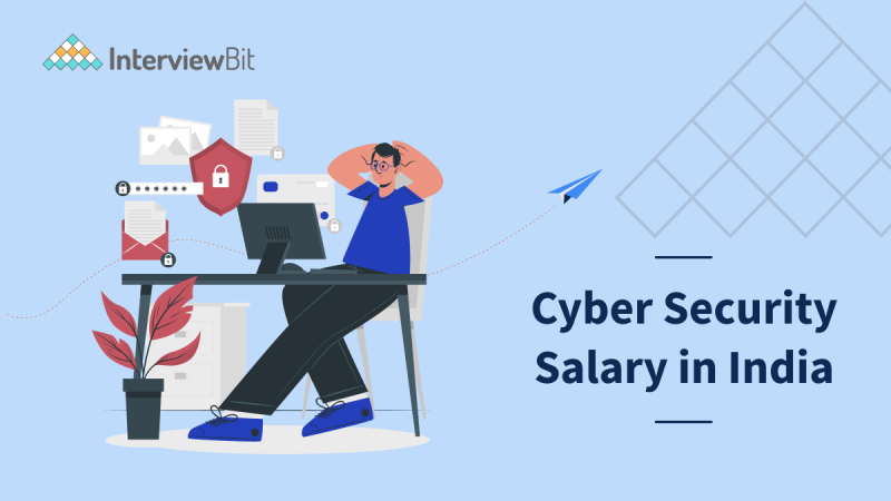 Cyber Security Salary In India