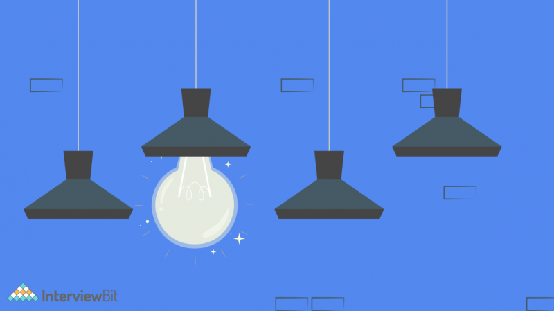 Top 15+ C Projects Ideas With Source Code [2024] - InterviewBit