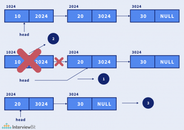 Delete Node in a Linked List - InterviewBit