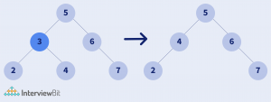 Delete Node From Binary Search Tree - InterviewBit