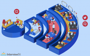 Top 15 Java Projects With Source Code [2023] - InterviewBit