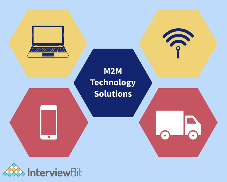 M2M Technology