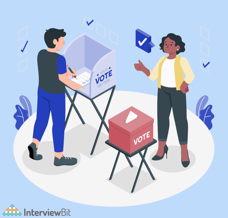 Online Voting System