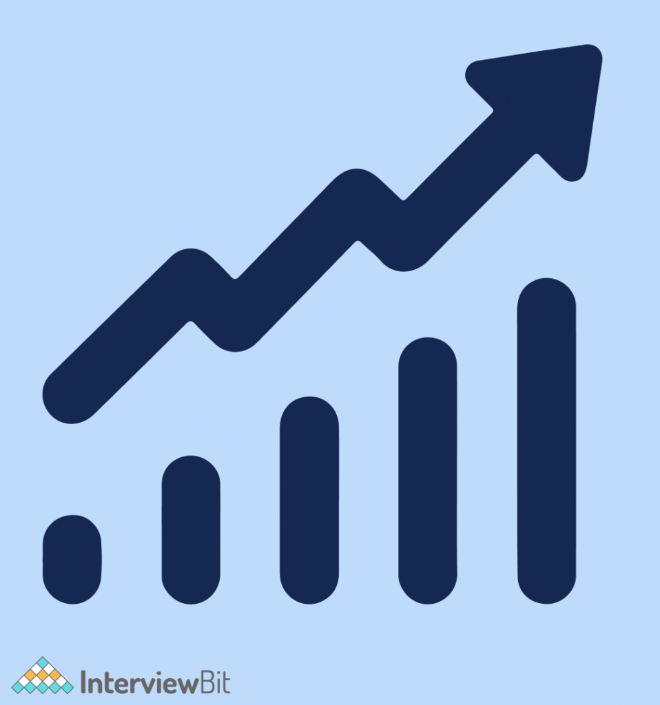 Stock Prices Predictor