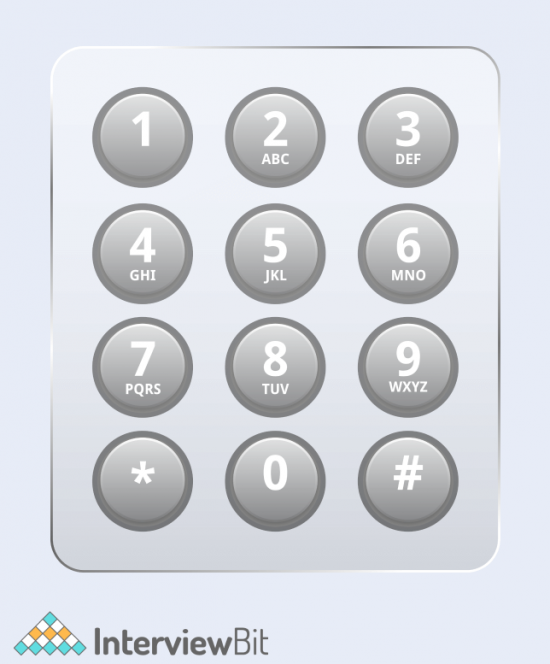 Letter Combinations of a Phone Number InterviewBit