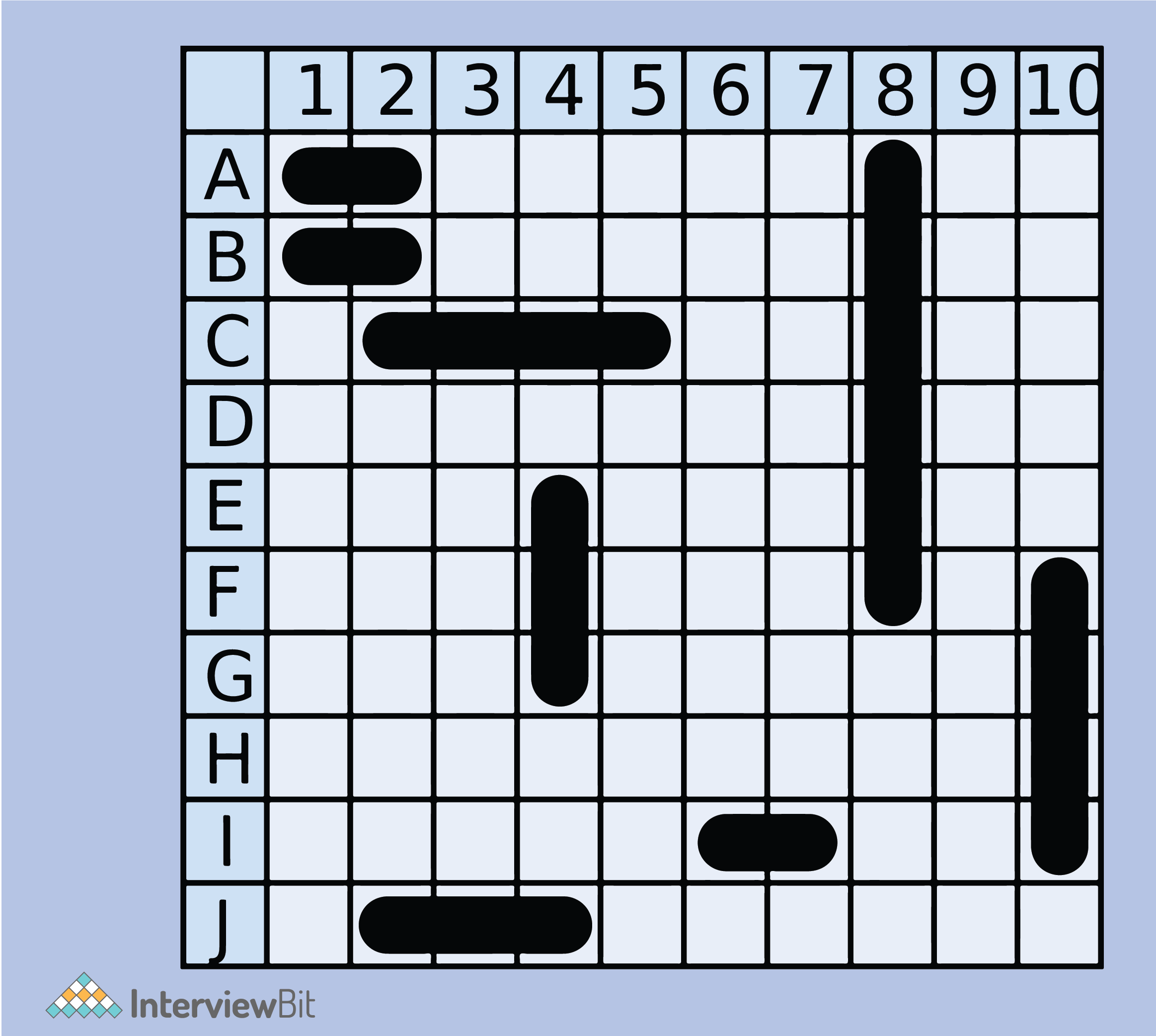 Top 10 Node JS Projects For Beginners to Advanced (With Source Code ...