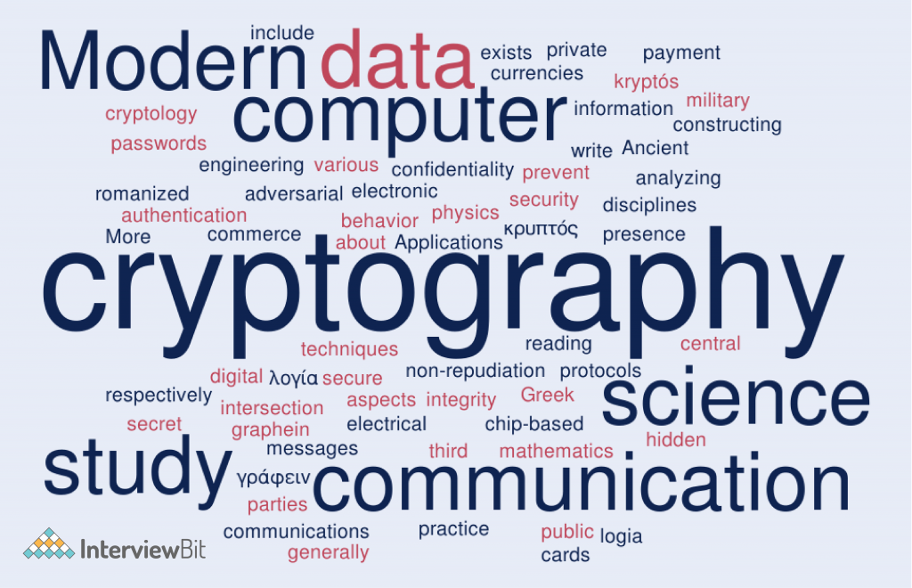 Cryptographic Algorithms