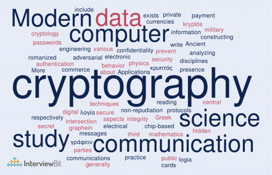 Top 10 Cyber Security Projects With Source Code (2023) - InterviewBit
