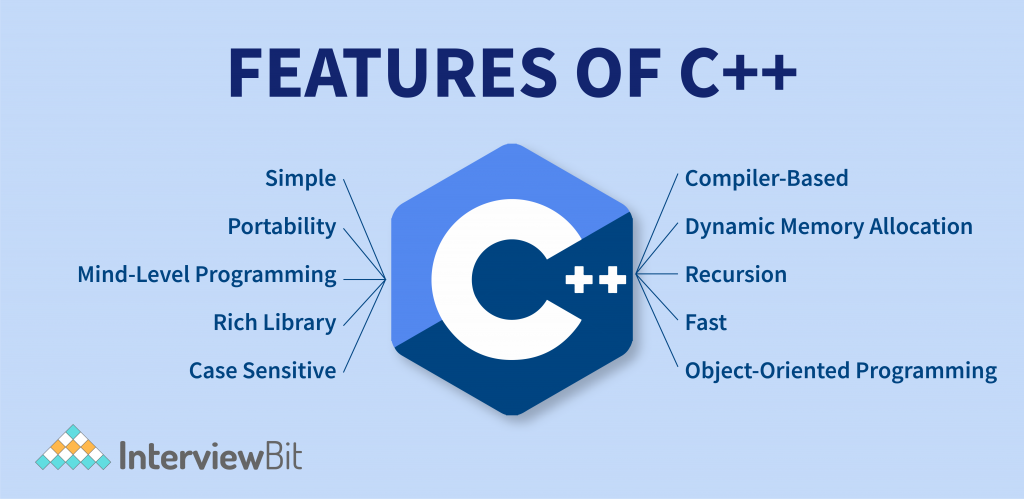 Features of C++