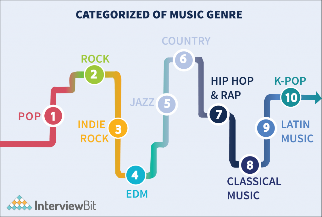 Music Genre Classification System