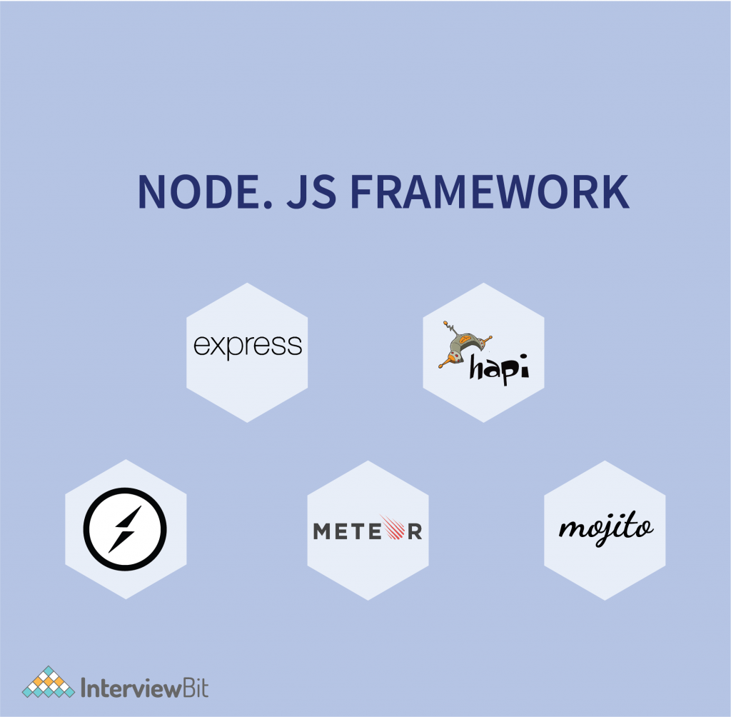 Node js Framework