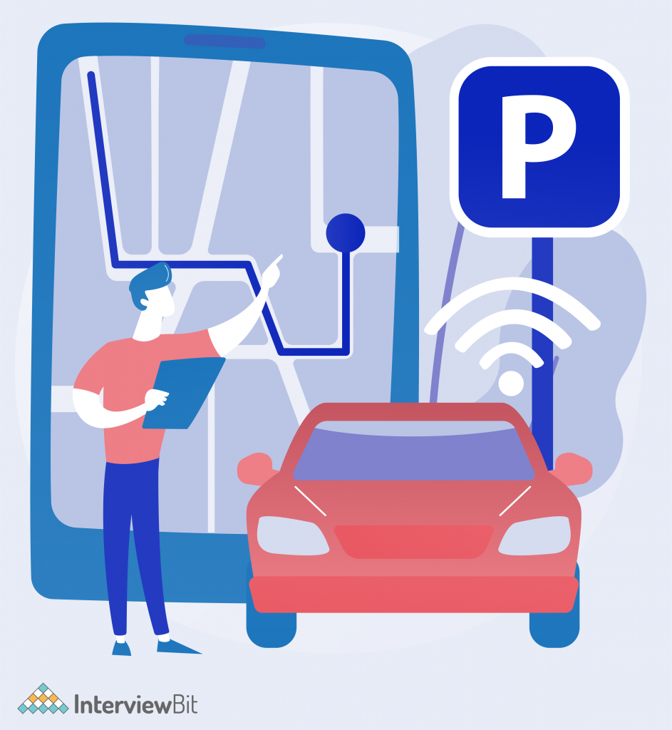 Smart Parking System using IoT