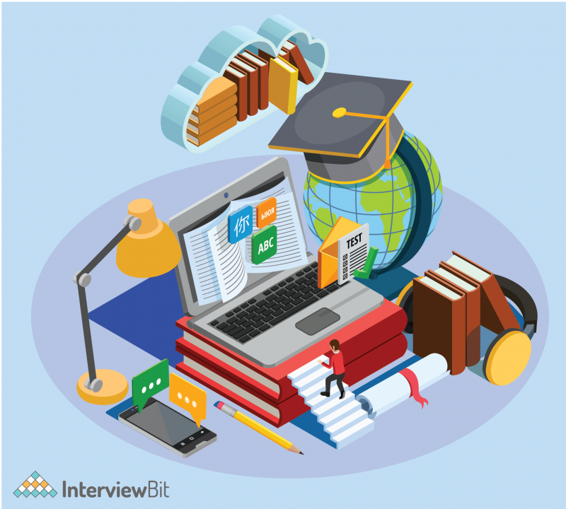 15 Exciting SQL Projects With Source Code [2023] - InterviewBit