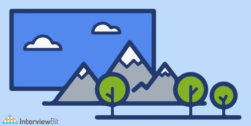 15 Top HTML Projects For 2023 [With Source Code] - InterviewBit