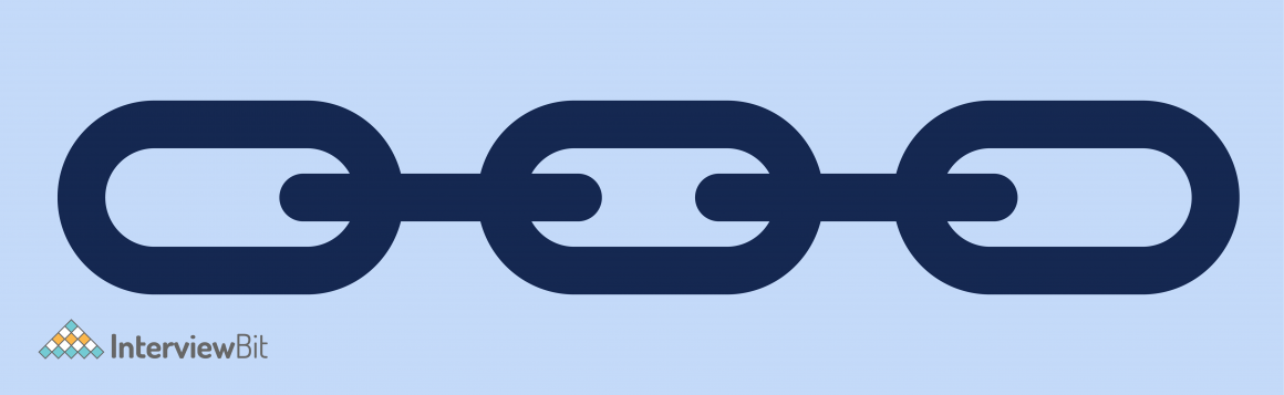 Top Features of Blockchain You Must Know - InterviewBit