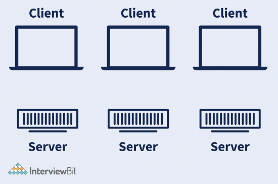 Top 10 Applications of JavaScript (2024) - InterviewBit