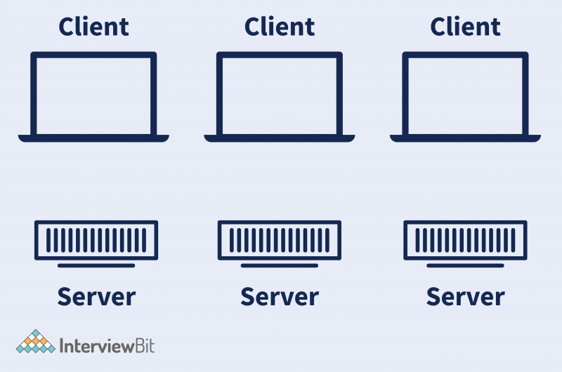 Top 10 Applications of JavaScript (2024) - InterviewBit