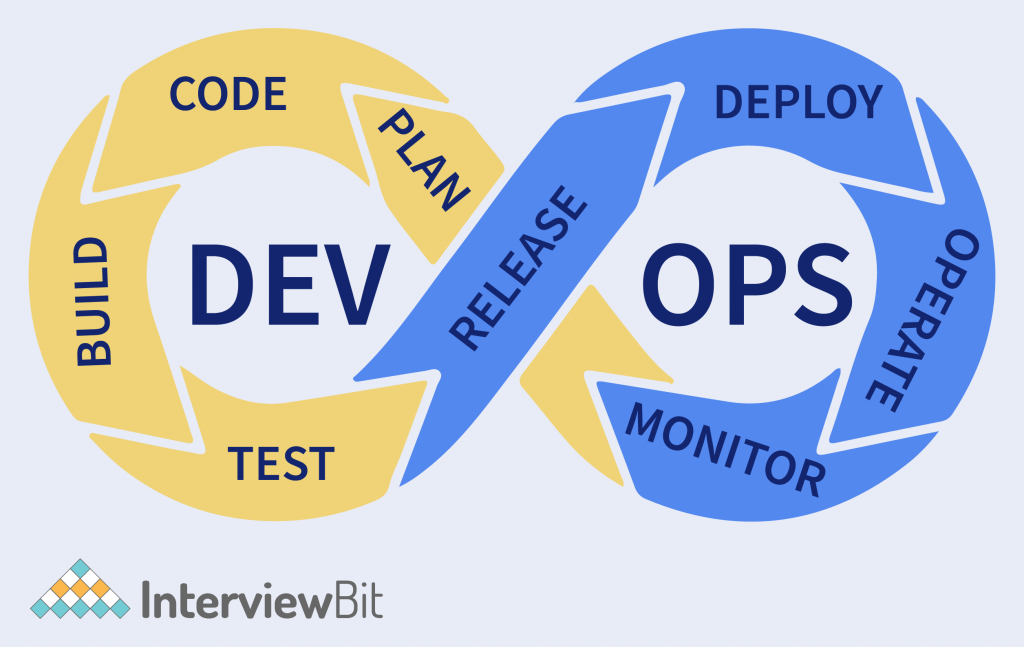 DevOps Pipeline
