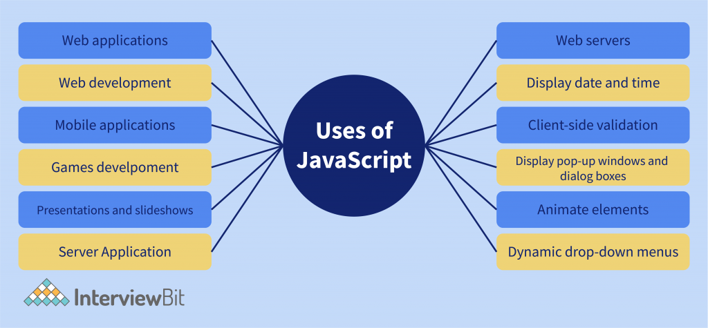 What Is Javascript Used For