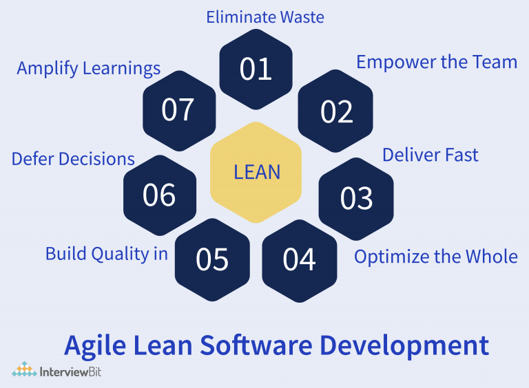 Agile Model Explained Sdlc Interviewbit Hot Sex Picture