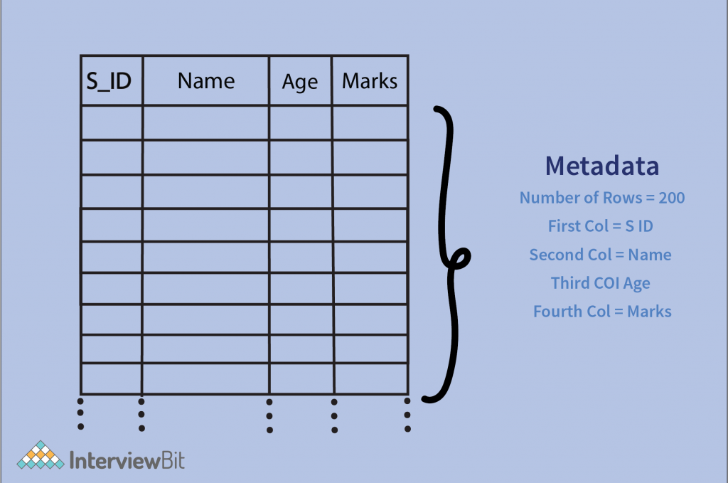 Metadata