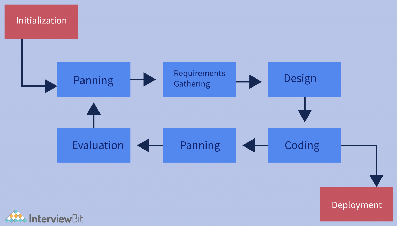 Software Engineering A Generic Process Model Iterativ - vrogue.co