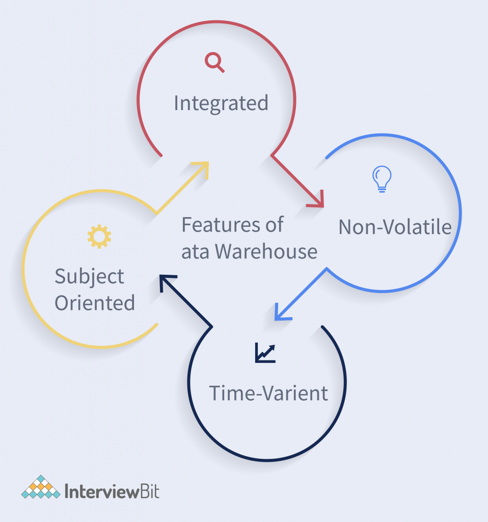 Top characteristics of data warehouse