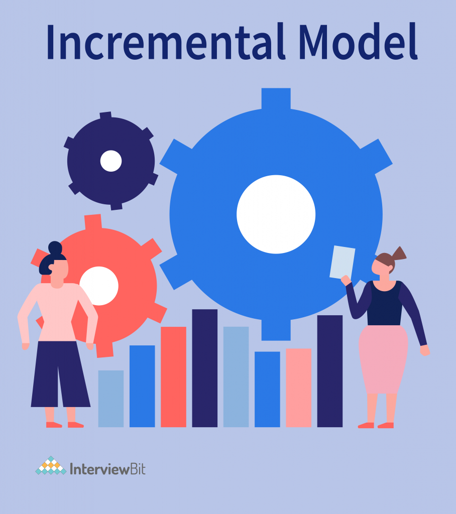 incremental development