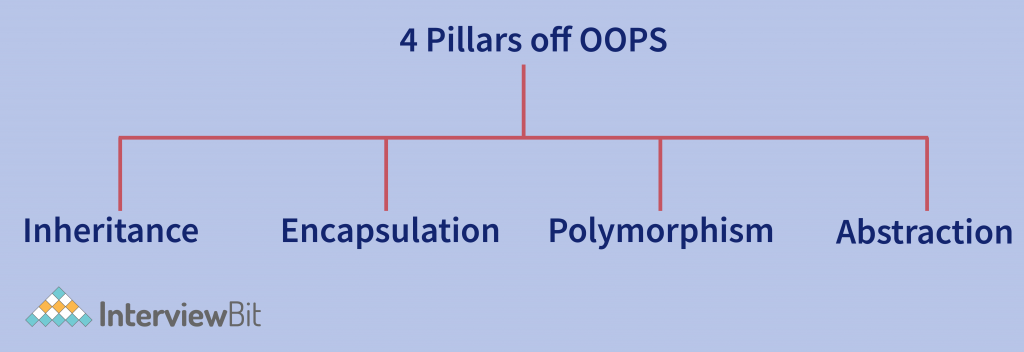 pillars of oops