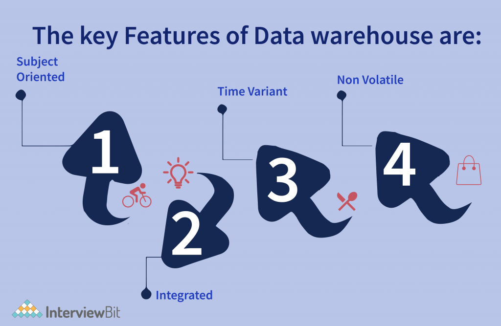 Characteristics of Data Warehouse