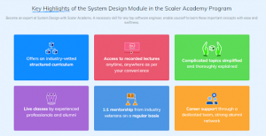 10 Best System Design Courses (2024) - InterviewBit