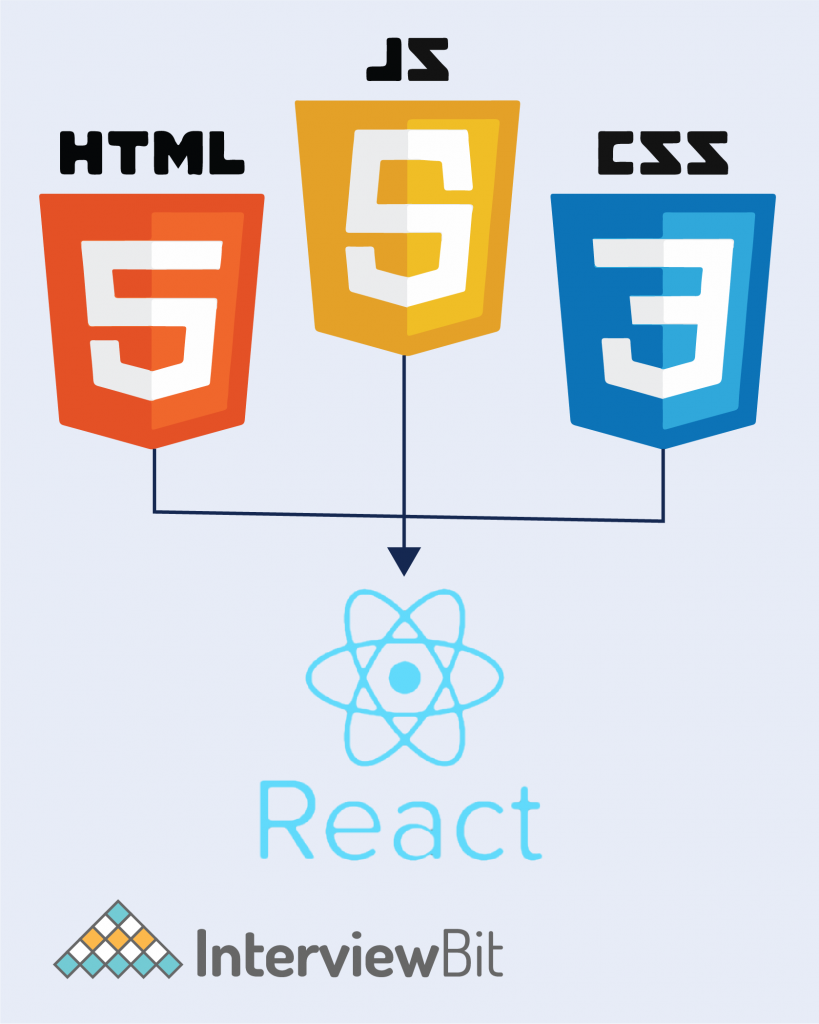 User Interface of HTML + CSS + JAVASCRIPT