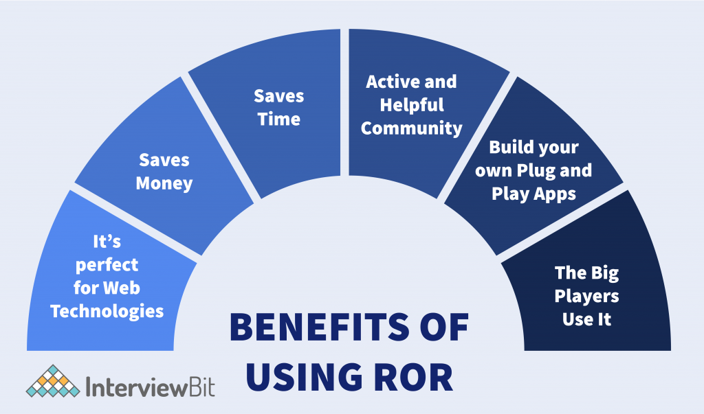 benefits of ror