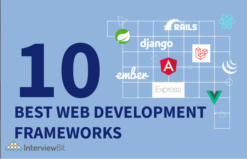 best web development frameworks