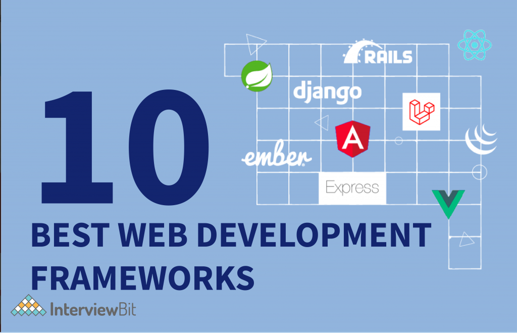 Top 10 Frameworks for Web Application Development