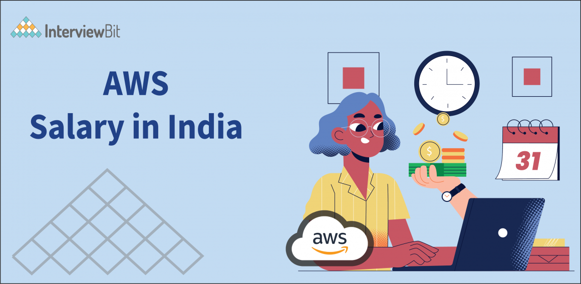 AWS Salary in India For Freshers & Experienced [2023] InterviewBit