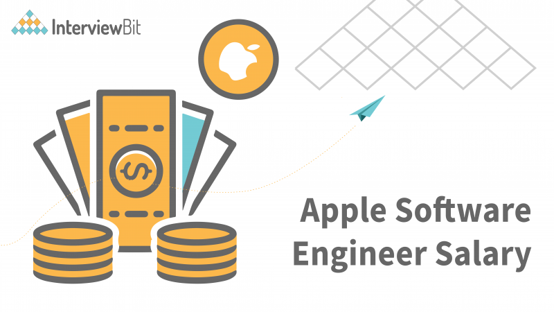 Apple Software Engineer Salary