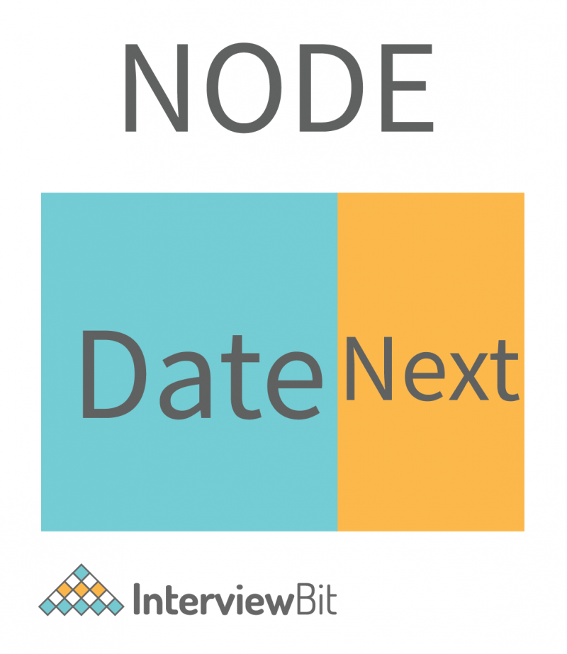 Types of Linked List in Data Structures - InterviewBit