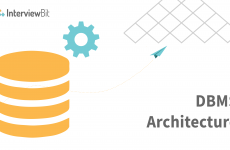 Category: Architecture - InterviewBit