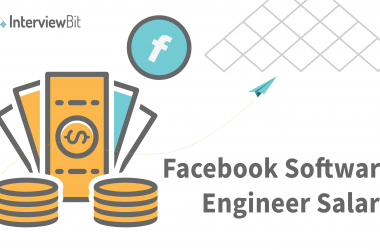 Facebook(Meta) Software Engineer Salary