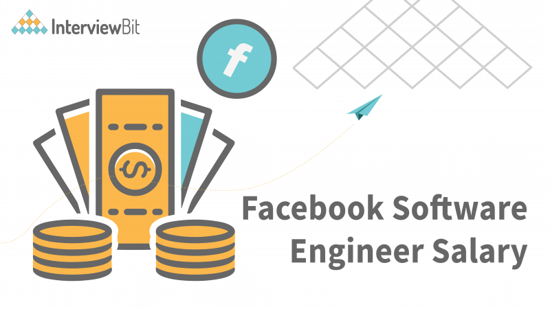 Facebook(Meta) Software Engineer Salary