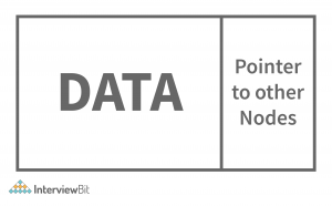 Types of Linked List in Data Structures - InterviewBit