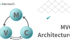 Category: Architecture - InterviewBit