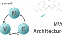 Mvc Interview Bit Category: Architecture - InterviewBit