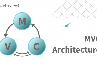 MVC Architecture