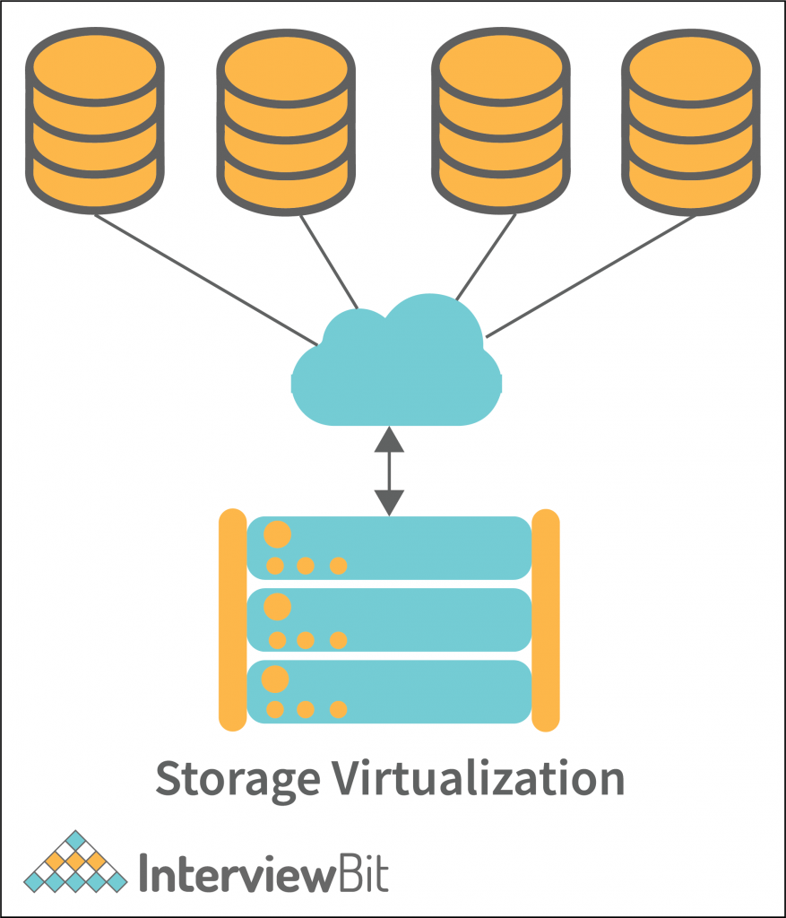 Storage Virtualization