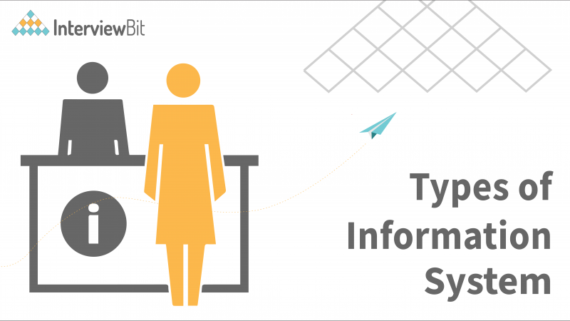 Types of Information System