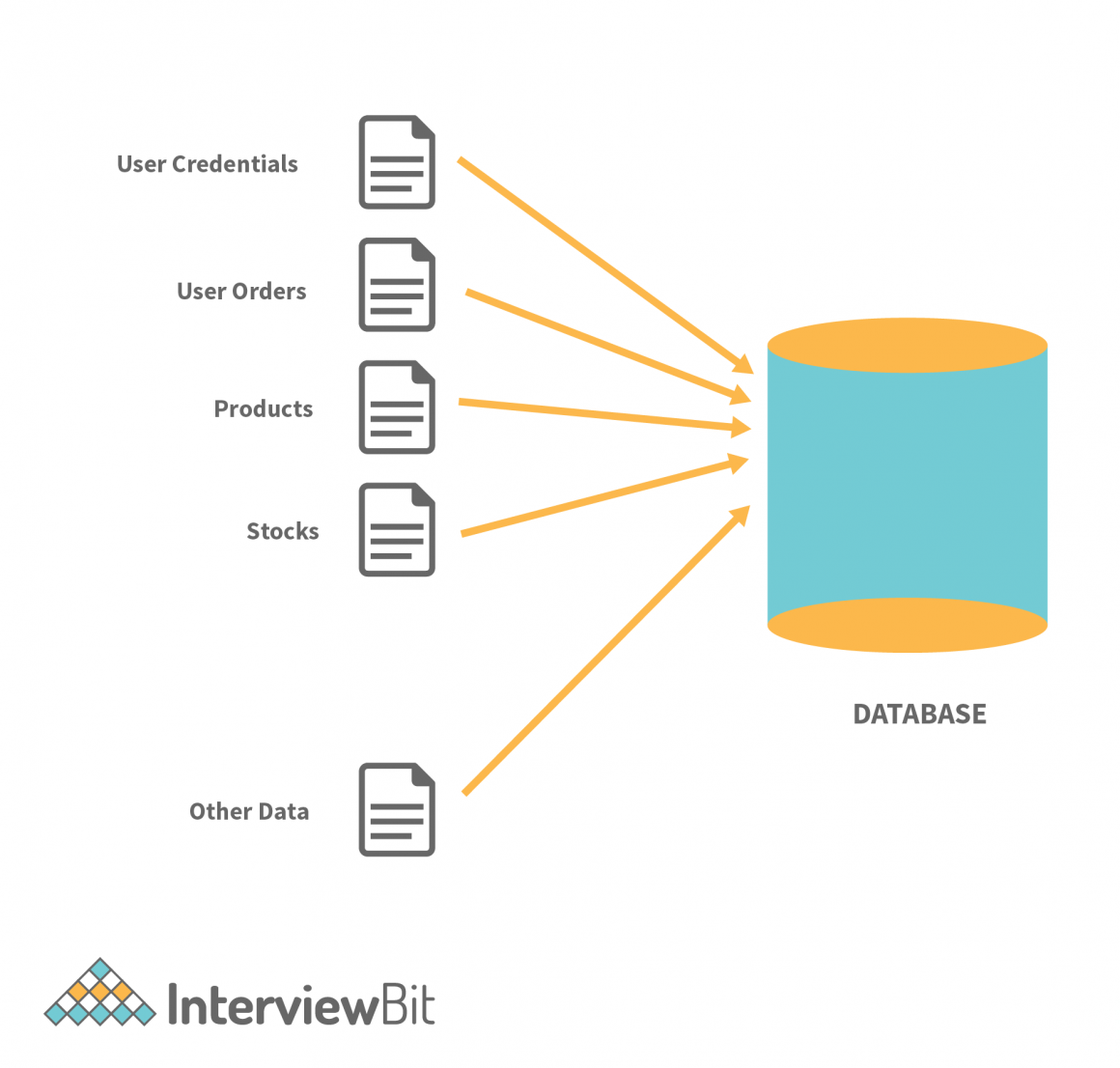 Top 10+ Application of DBMS (2023) - InterviewBit