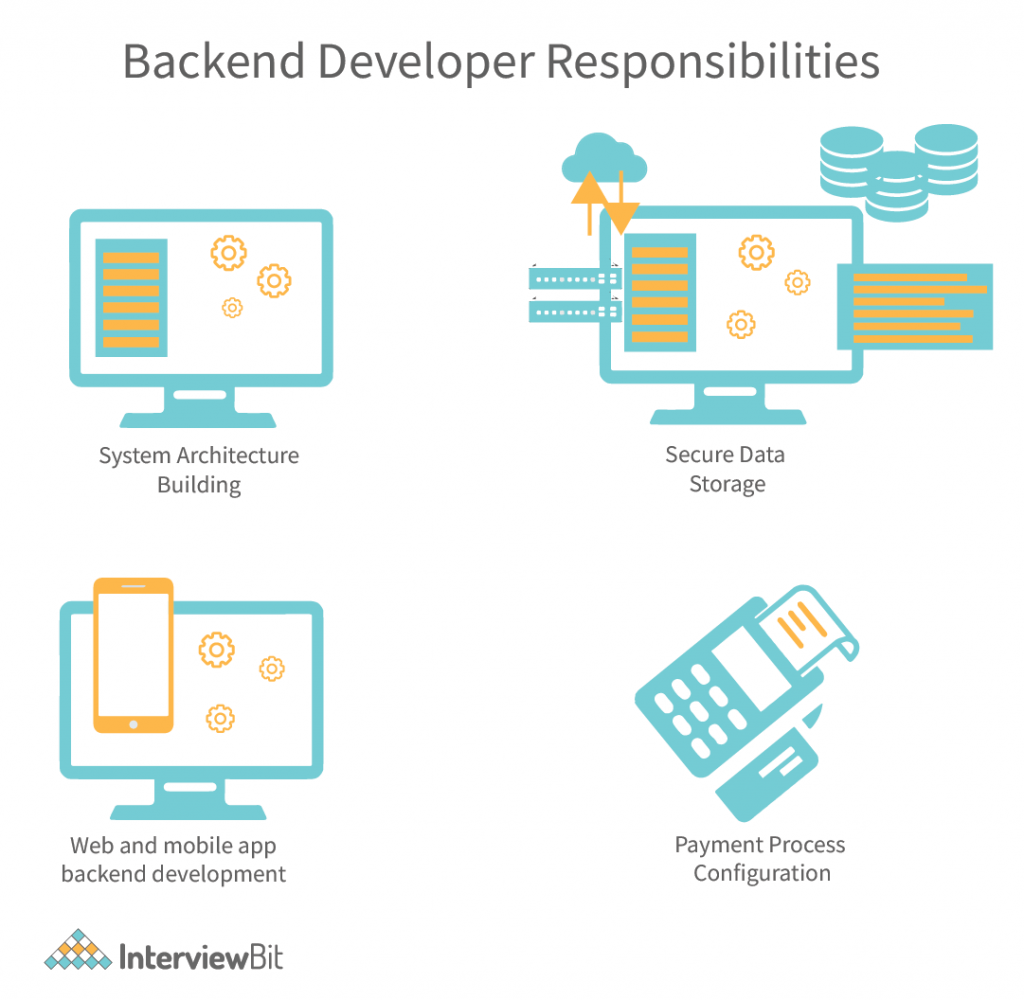 backend developer responsibilities